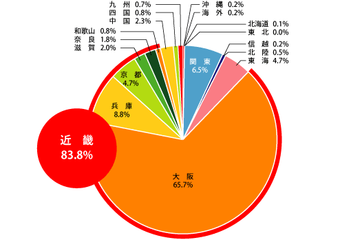 図1