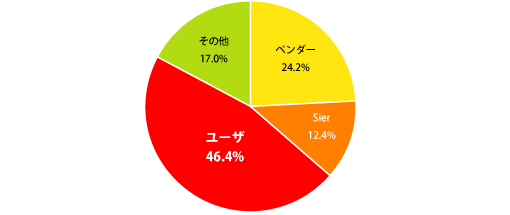 図2