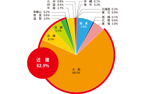 図1