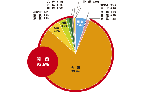 図1