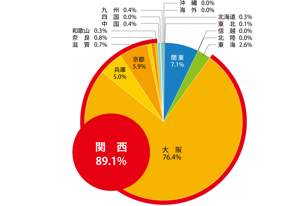 図1