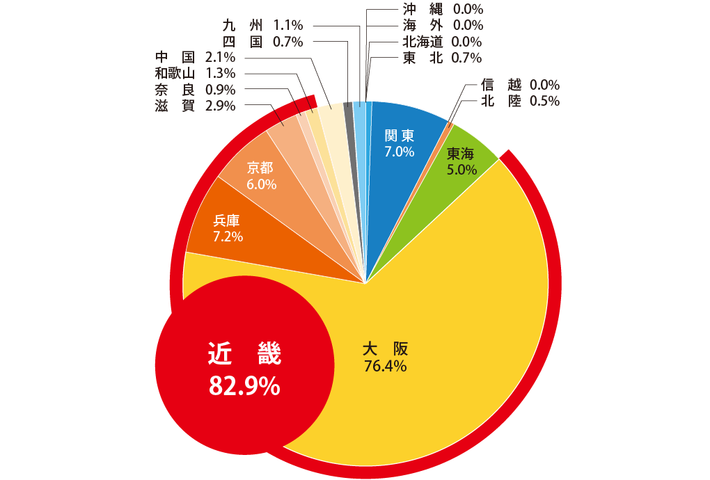 図1